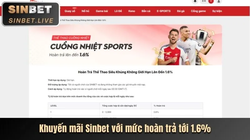 Các phương thức nạp rút tiền vnbet77